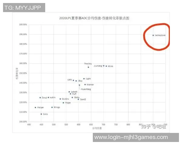 职业联赛分析FPX近期状态表现及未来发展潜力探讨 职业联赛分析FPX近期状态表现及未来发展潜力探讨