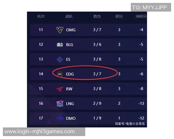 电竞实时数据揭晓和平精英个人能力排行榜EDG荣登第十位引发热议 电竞实时数据揭晓和平精英个人能力排行榜EDG荣登第十位引发热议