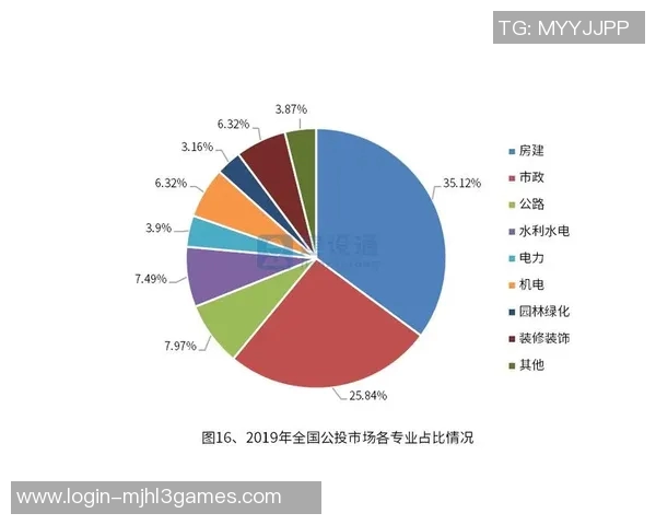深入探讨LNG耐力表现的数据分析与优化策略研究