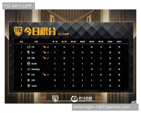 电竞比分DOTA2意识排行榜揭晓RNG荣登第五名引发热议实时数据