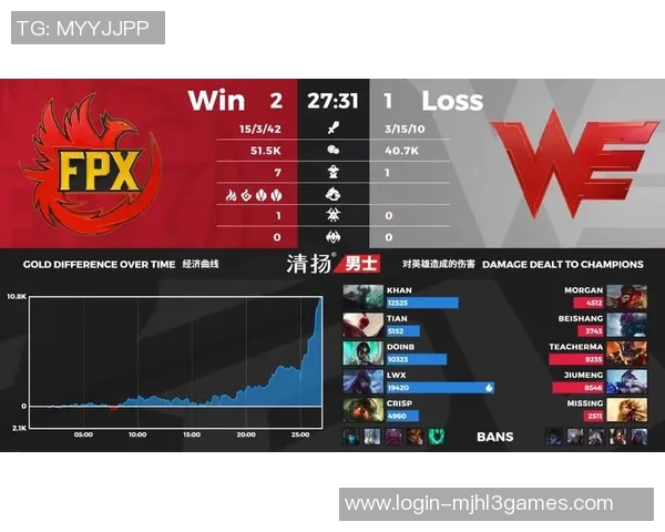 电竞数据电竞赛后分析FPX与WE对决中的战术与数据深度剖析