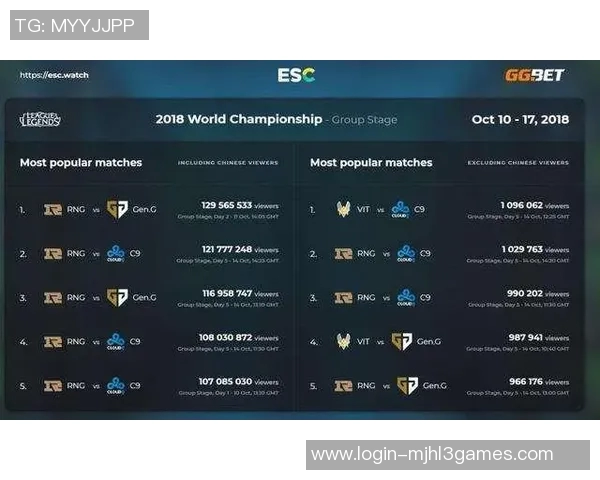esports数据最新英雄联盟心理素质排行榜揭晓WE战队稳居第一名