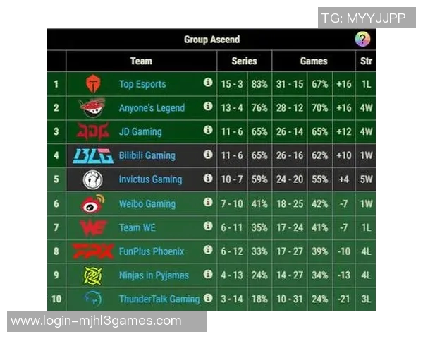 esports数据赛后复盘TES与IG对决中的个人能力分析与表现评估