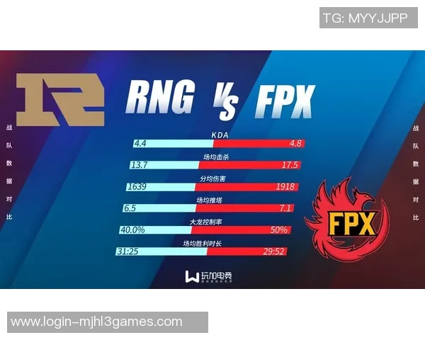 esports最新数据电竞比分热议RNG战队配合变革带来的新机遇与挑战