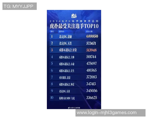2026电竞新闻最新英雄联盟实力排名揭晓JDG强势领跑前十战队一览 2026电竞新闻最新英雄联盟实力排名揭晓JDG强势领跑前十战队一览